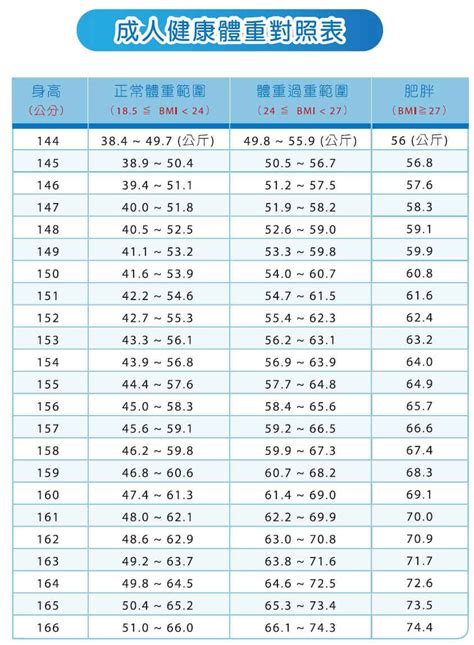 女性年齡|【BMI女性計算機】包含成年與非成年女性BMI對照表